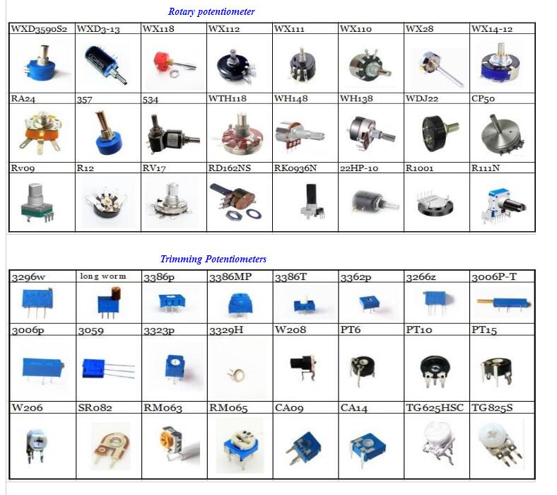  Potentiometer Switch Manufacturer